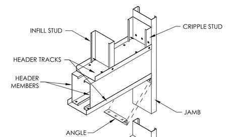 box header metal studs|metal stud door header detail.